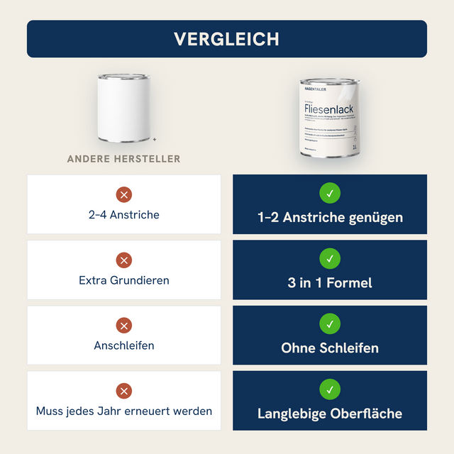 Fliesenlack + GRATIS Werkzeugset
